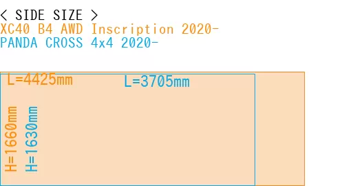 #XC40 B4 AWD Inscription 2020- + PANDA CROSS 4x4 2020-